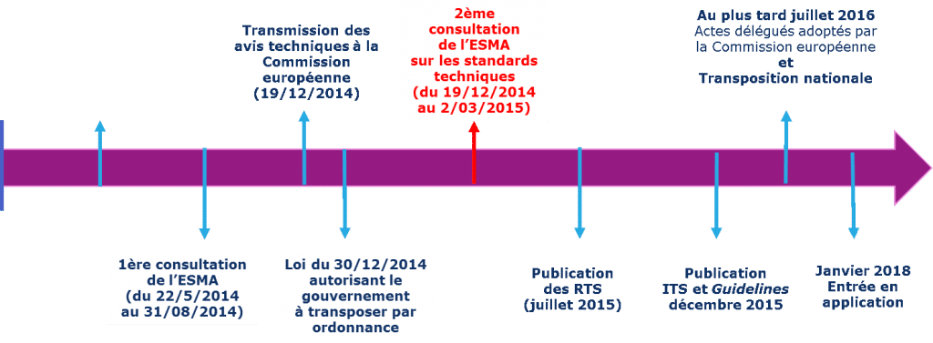 fonds d'investissement