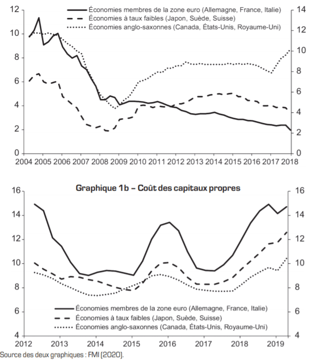 leroy-lucotte-graph1