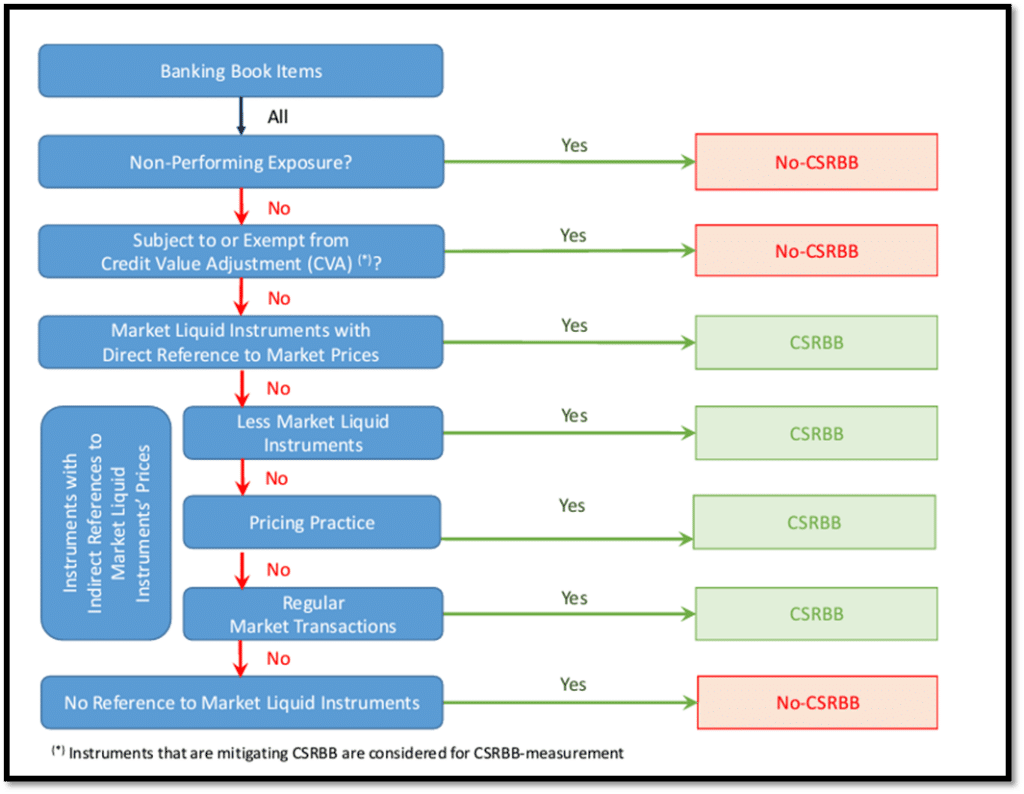 Credit Spread Risk in the Banking Book - Afges